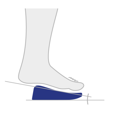 Rückfußentlastungsschuhe